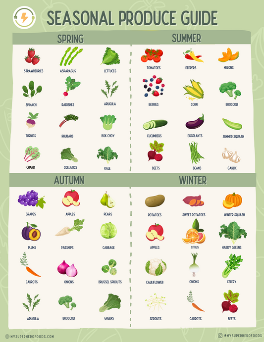 (Free!) Seasonal Produce Guide