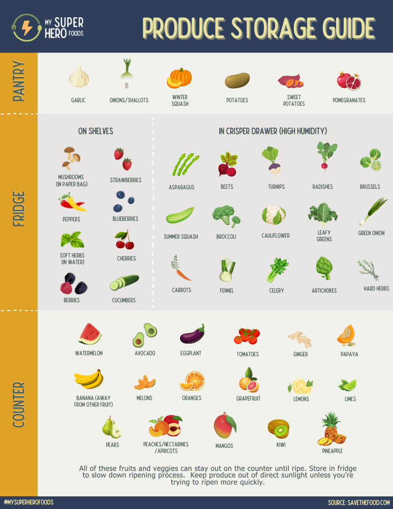 (free!) Produce Storage Guide Pdf Download – My Superhero Foods