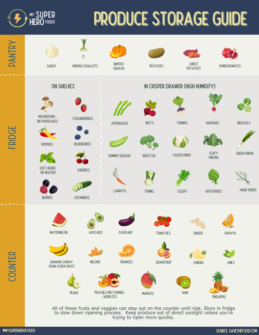 (FREE!) Produce Storage Guide PDF Download