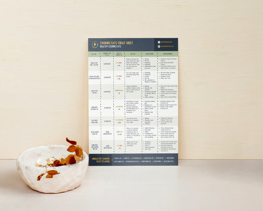 Avoiding Seed Oils: Cooking Fats Cheat Sheet Posters