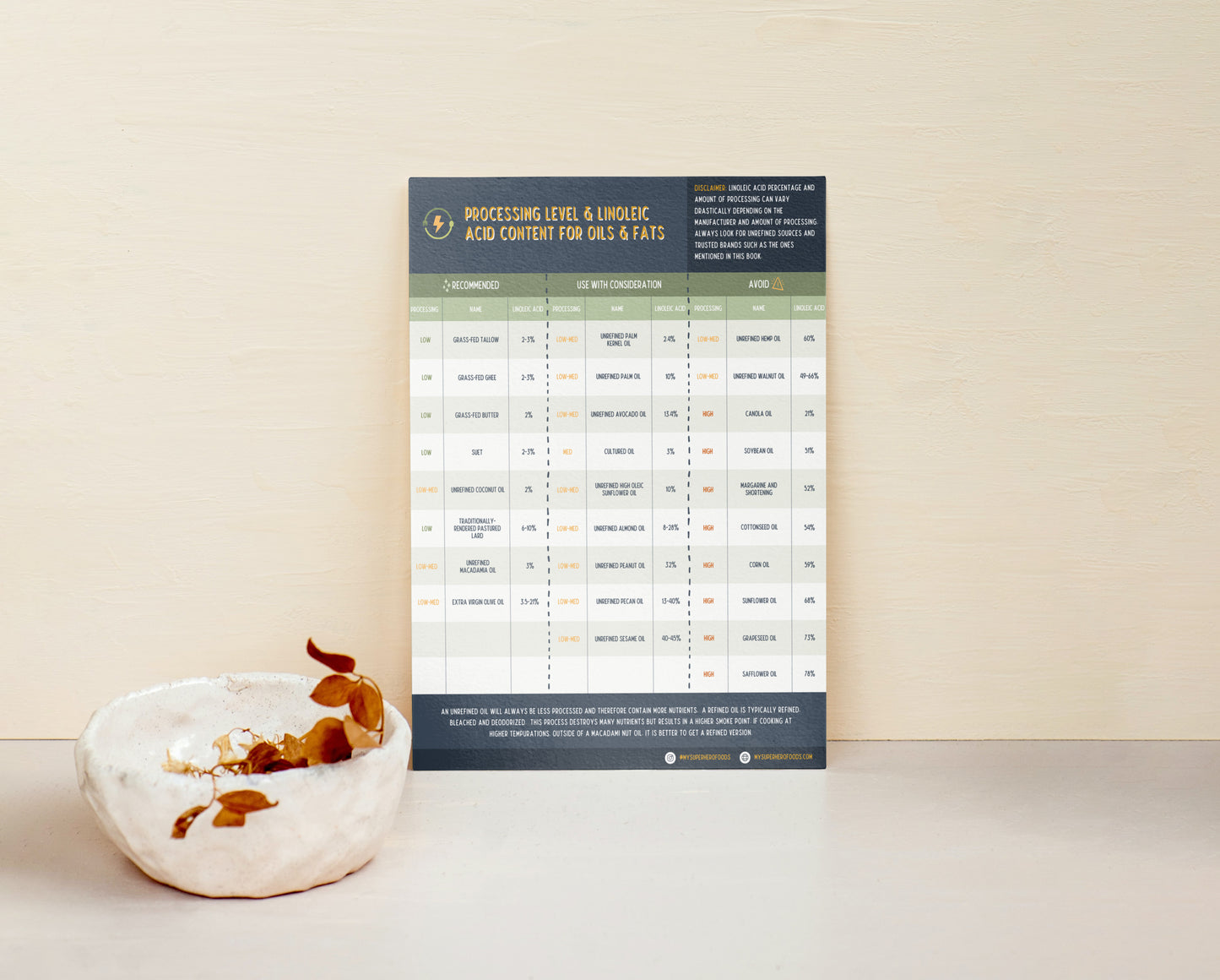 Avoiding Seed Oils: Cooking Fats Cheat Sheet Posters (Get two for one!)